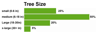 bar chart